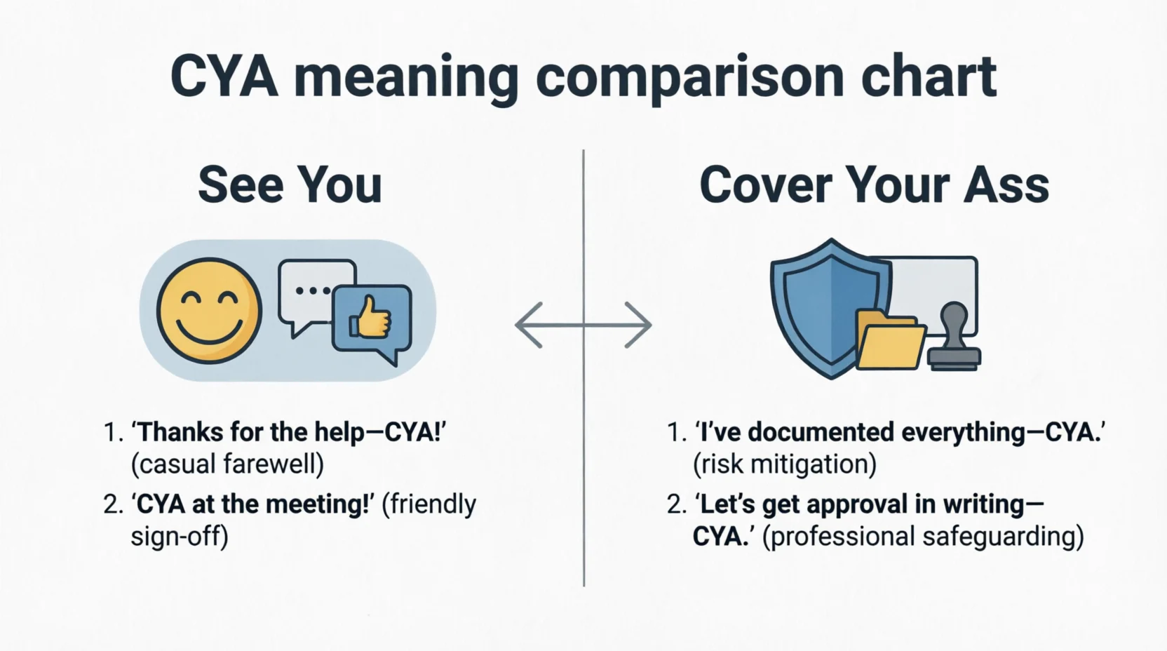 What Does CYA Meaning in Text? Real Meaning, Examples 2026